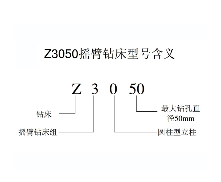Z3050万搏（中国）